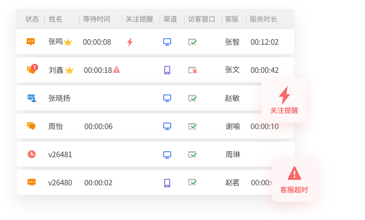 Live700在线客服软件